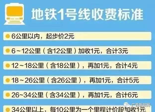 南寧地鐵票價(jià)是多少？南寧軌道交通1號(hào)線票價(jià)收費(fèi)標(biāo)準(zhǔn)大全