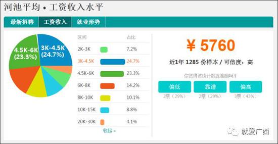 怎么看這廣西工資排行榜？河池排第一，柳州、南寧、桂林竟墊底！